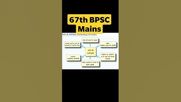 67th BPSC Mains GS-1/Section-1|67th bpsc mains top questions|67th BPSC mains Expected Questions