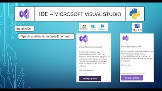 ¿Cómo programar en Python Fácil [Clase 1] Introduccion