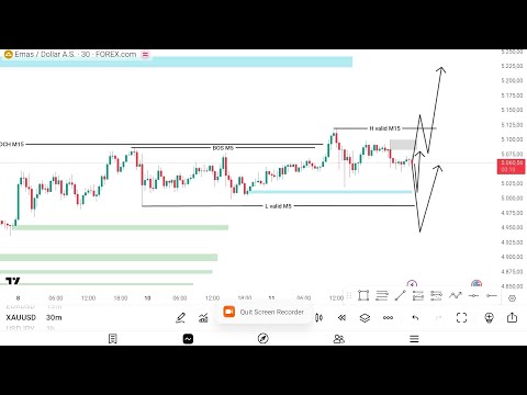 Analisa Teknikal XAUUSD | Hati-hati Jangan Sampai MC‼️