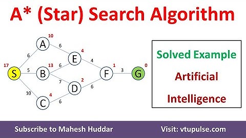 A* star Search Algorithm to Move from start (Initial) state to final (Goal) state Dr. Mahesh Huddar