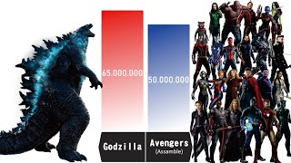 GODZILLA VS AVENGERS - Godzilla Power Levels