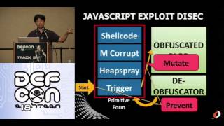 DEF CON 18 Hacking Conference Presentation By Wayne Huang  Drivesploit - Video and Slides