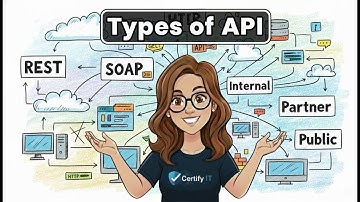 API Types Explained : Scope (Private, Partner and Public) & Protocols (REST, SOAP, GraphQL)