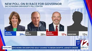 Foulkes leads RI governor's race by double digits, new Salve poll finds