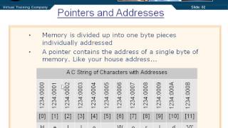 Famous Pointers & Addresses PT1 - 02 - Chapter 06 Wealth