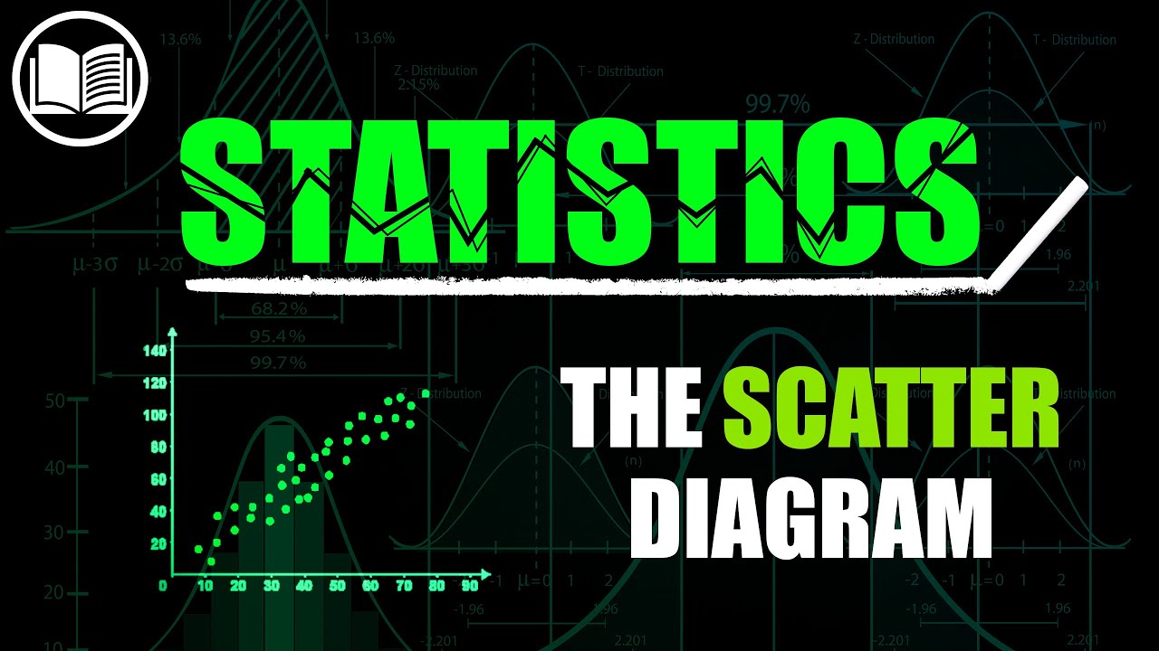 @statistics:construct scatterplot #youtubeeducation... The Scatter Diagram - YouTube