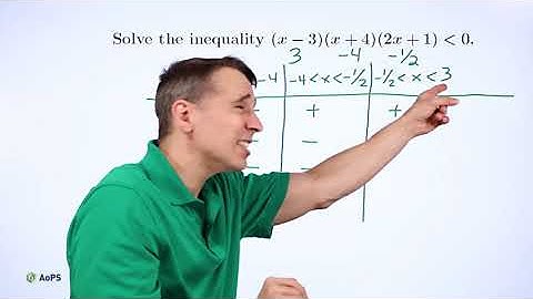 Art of Problem Solving: Beyond Quadratic Inequalities Part 1