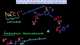 Введение в степени окисления