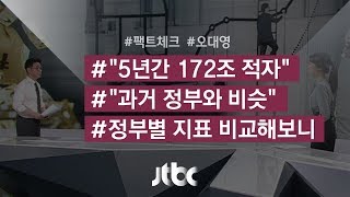 [팩트체크] 향후 5년간 재정적자 172조? 확인해보니