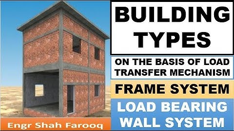Building Types on the basis of Load Transfer Mechanism | Frame Structure | Civil Engineer