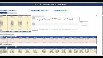 Tableau de bord interactive niveau avancé avec sparkline