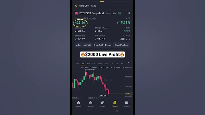 Live Bitcoin Trading With 100X Leverage 😱😱| 1 Minute #scalping #trading - DayDayNews