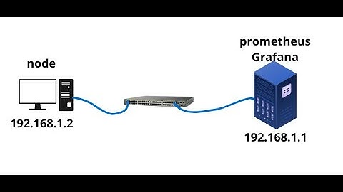 Monitor Linux Server Performance with Prometheus and Grafana on Ubuntu Server