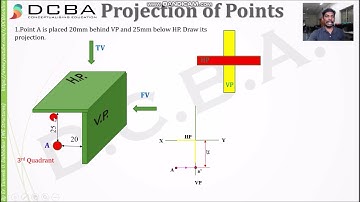 Projection of points - 3rd quadrant (in Tamil)