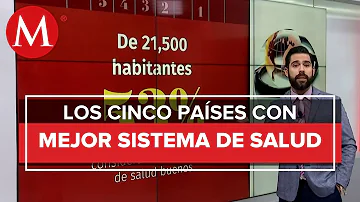 ¿Qué país tiene el mejor sistema sanitario en 2023?