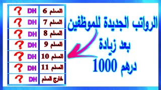 شحال كيتخلصو الموظفين بعد زيادة 1000 درهم في الأجور  2024