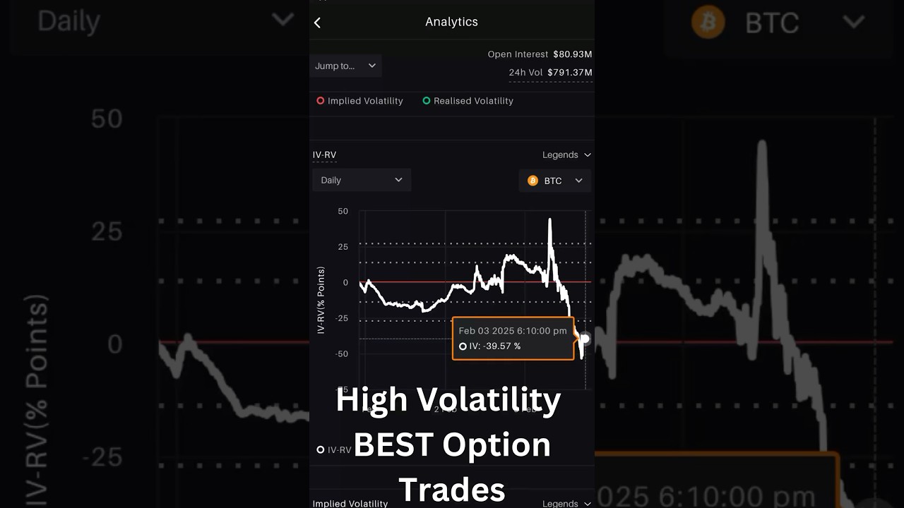 Bitcoin high volatility- options trading - YouTube