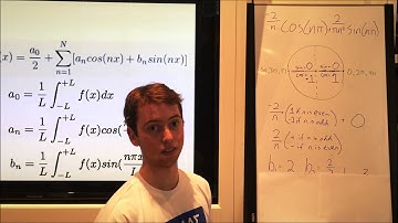 Calculus II: Fourier Polynomials