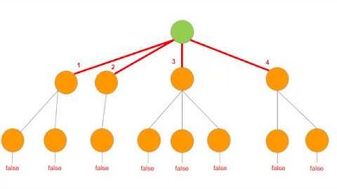 Modelo de programación Lógica | Pro Log | Programación Funcional | Explicación y aplicaciones