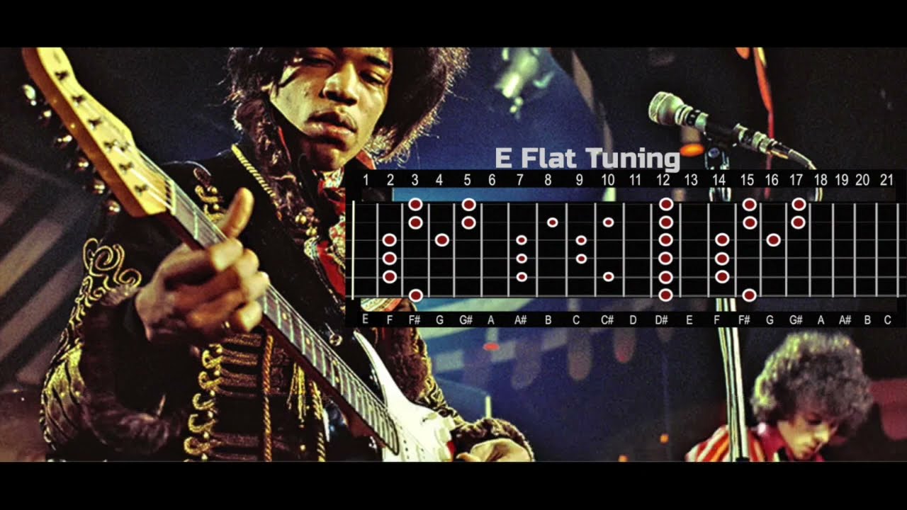 Jimi Style Backing Track | Hear My Train a Comin' | Eb Minor