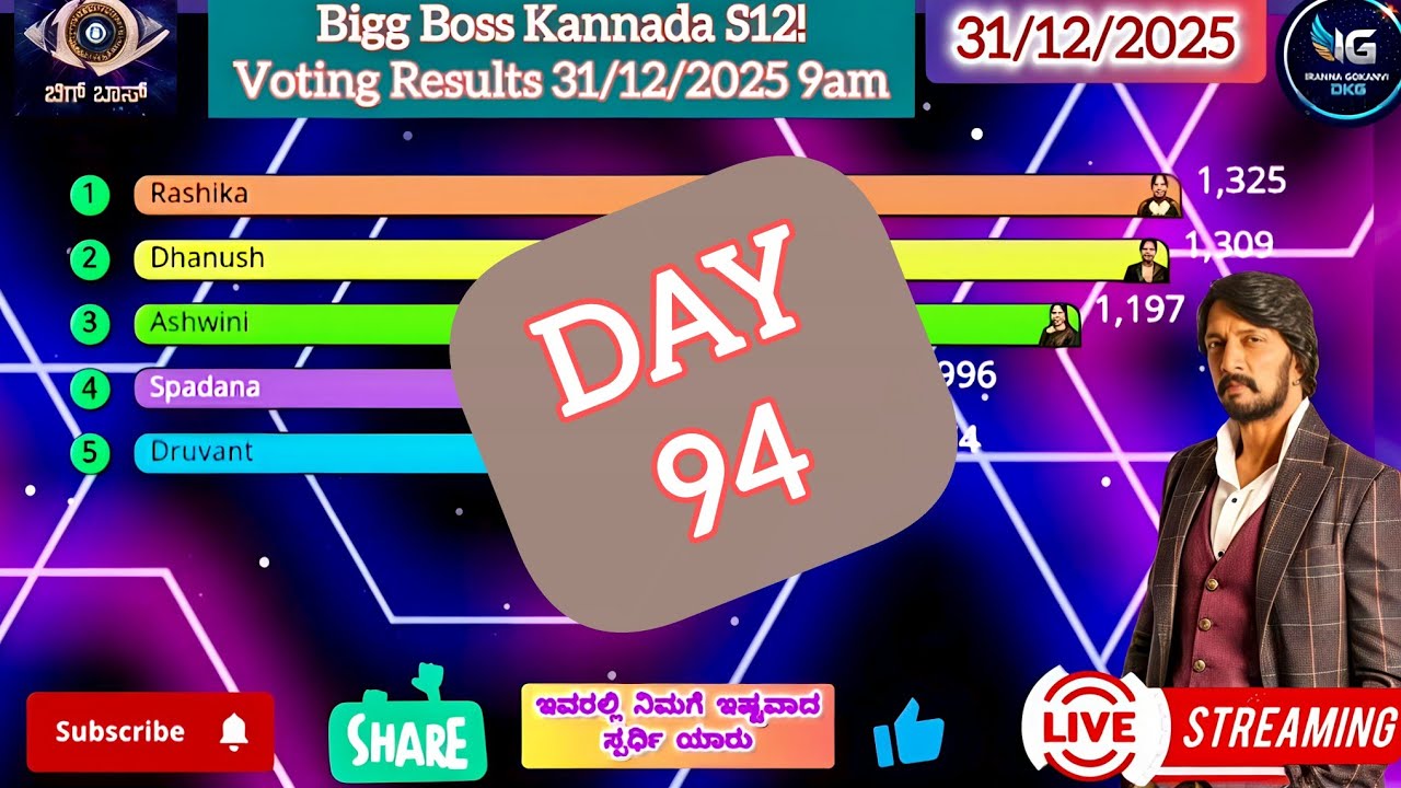 Результаты голосования Biggboss, 