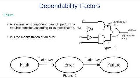 Dependability Tree Part 3 | Dependability Factors || Fault | Error | Failure || Fault Models & Types
