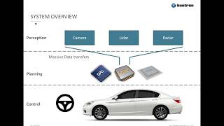 Deep learning for autonomous vehicles, from a system design perspective