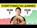 7 Seven Years of Cryptocurrency Trading Insights in Just 50 Minutes
