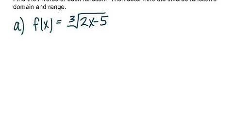 Finding an Inverse Function Algebraically