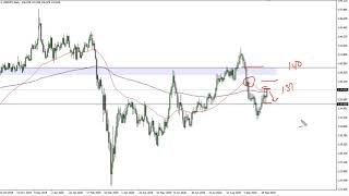 GBP/JPY Technical Analysis for October 6, 2020 by FXEmpire