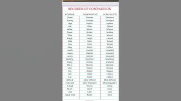 Degrees of Comparison |English Grammar |Positive |Comparative |Superlative |#english #shorts #feed