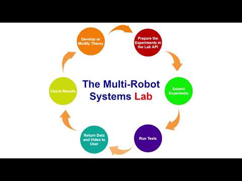 The Multi-Robot Systems Lab