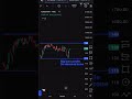 How to Trade Demand Zones Like a Pro 🚀 #priceaction #trading #sharemarket