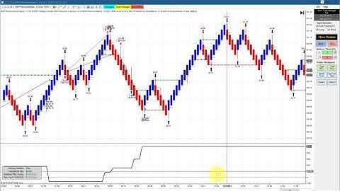 100% Automated Trading Ninja Trader Trading BWT Autotrader VLog #634