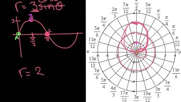 Calc BC - Polar Review