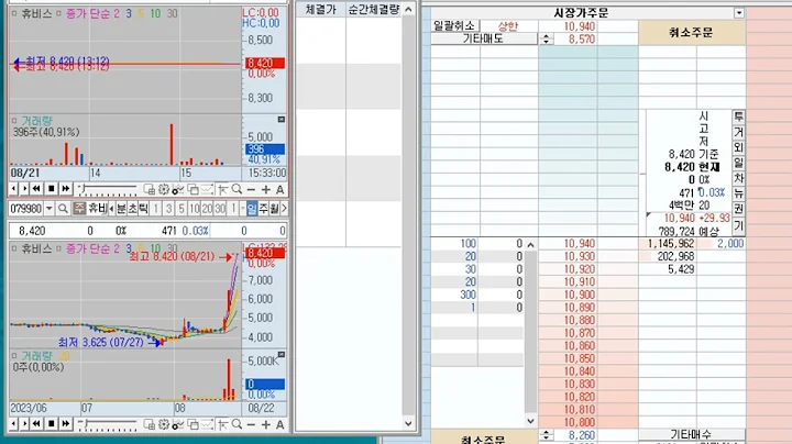 [호가창] 휴비스 (079980) 2023-8-22 (+0%) 호가창 풀타임