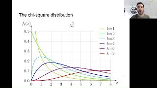 Chi Square Test