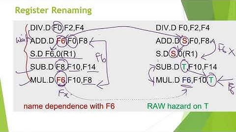 12. Computer Architecture - Instruction Pipelining(Dynamic Scheduling to Explore ILP 1)