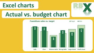 excel pro tips: create perfect sales vs. target graphs