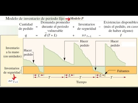 Vídeo: Colección De Cofres N. ° 4: Instrucciones De Uso Para La Tos, Revisiones, Precio, Composición