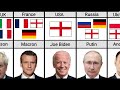 How many languages can world leaders speak