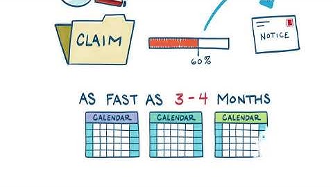 Your VA Claim Exam: Here