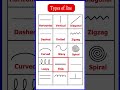 Types of Lines in Geometry | Must-Know Basics! #shortsfeed Genral knowledge video