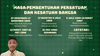 KESATUAN DAN PERSATUAN INDONESIA