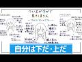 【上下で見てしまう心理】『自分は自分でいい感覚が薄い』理由。対等な“隣”の関係へ。