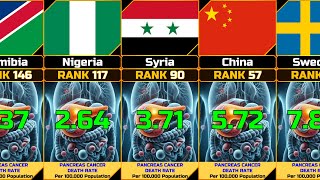 Pancreas Cancer Death Rate per 100,000 Population by Country