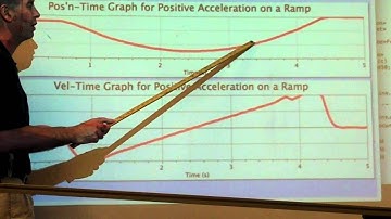 Positive Acceleration on an Incline