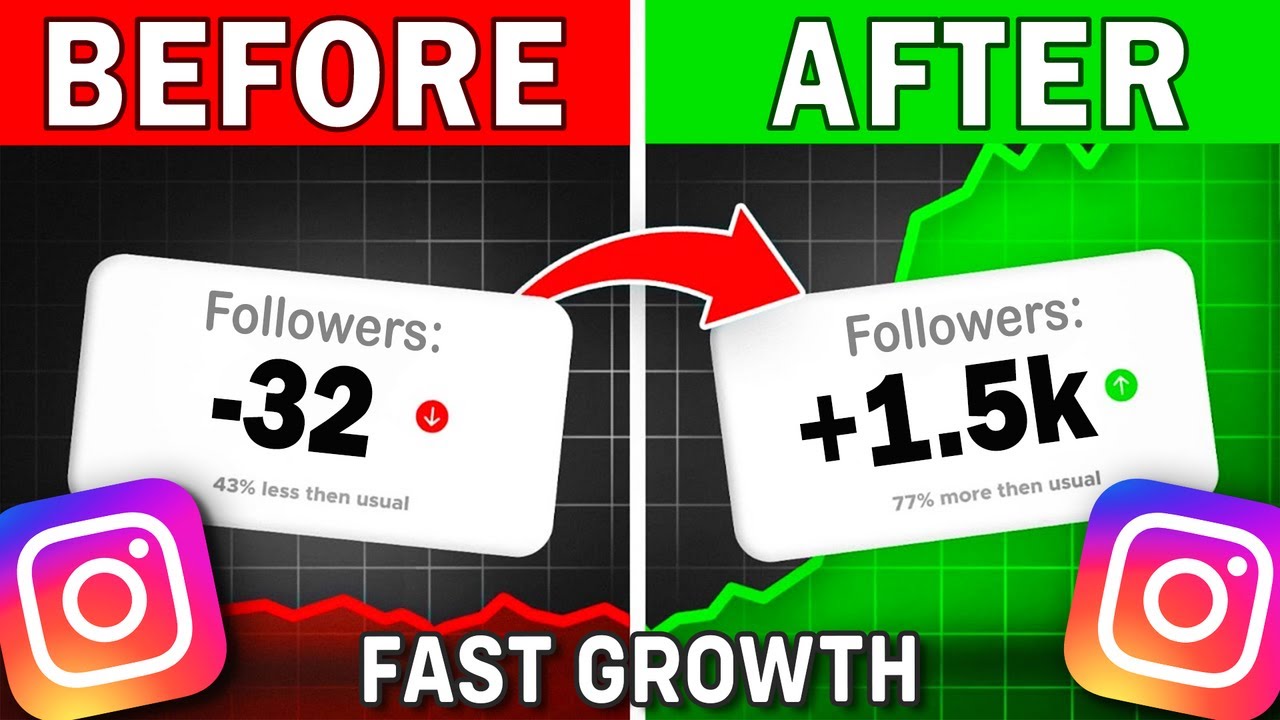 THE BEST Instagram Growth Strategy in 2024?! - Get Followers FAST - YouTube