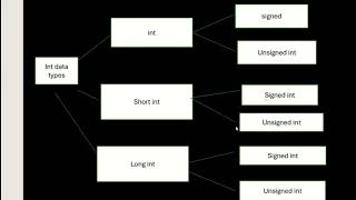 c language second lecture
