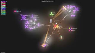 taskctl/taskctl - Gource visualisation